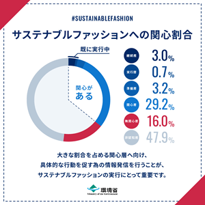 参加する